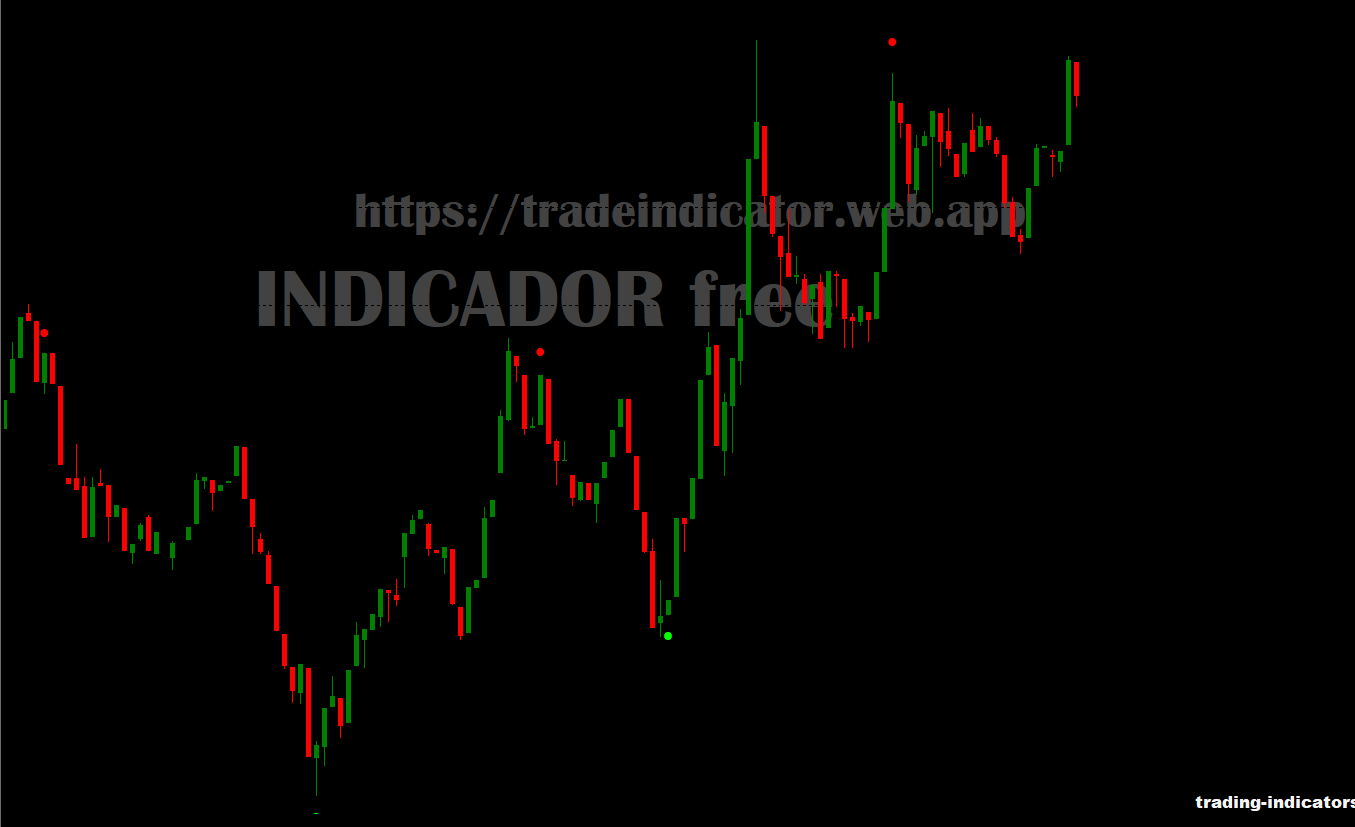 🚀 SHI_SilverTrendSig Indicator Settings ⚙️  🚀